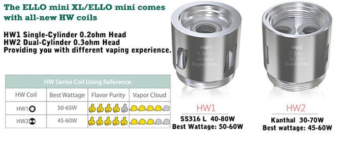 Eleaf Ello Mini XL Coils (5 pack) - WholesaleVapor.com