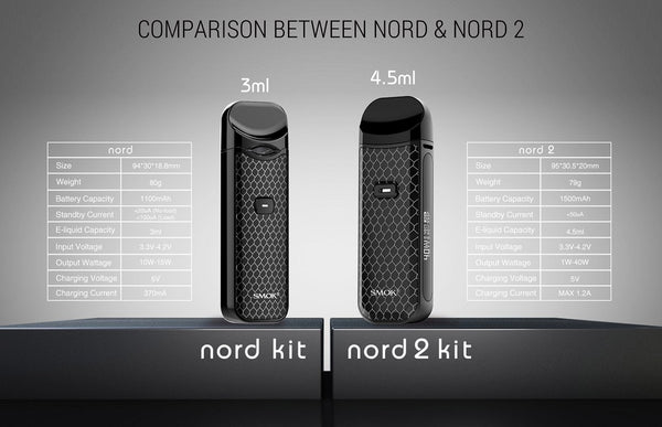 Smok Nord 2 Pod Starter Kit - WholesaleVapor.com